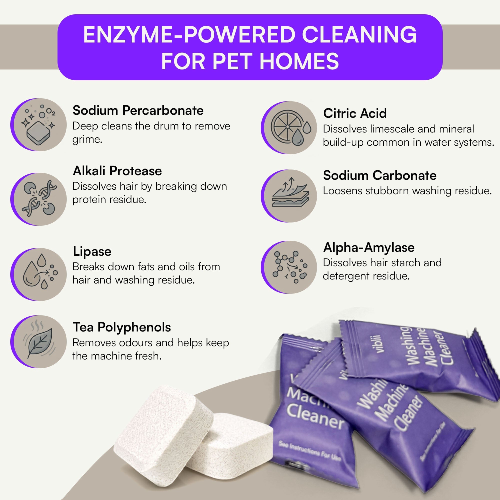 Viblii Washing Machine Cleaner Tablets - Pet Hair Remover - Septic - Safe Deep Clean with Limescale Prevention - Pet Hair Dissolver and Descaler for Drum – 12 - Month Supply of Cleaning Tablets - 24 - Pack - viblii