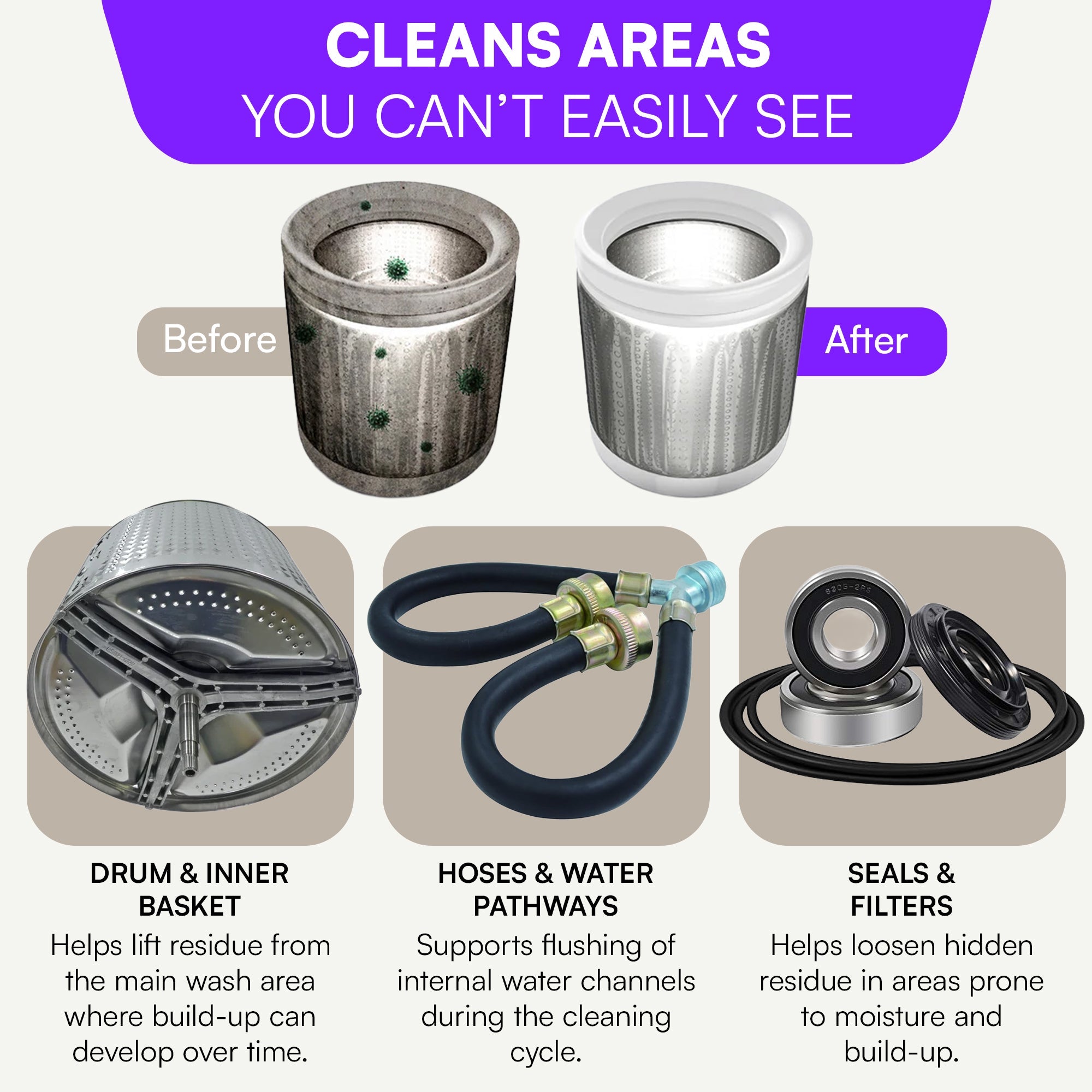 Viblii Washing Machine Cleaner Tablets - Pet Hair Remover - Septic - Safe Deep Clean with Limescale Prevention - Pet Hair Dissolver and Descaler for Drum – 12 - Month Supply of Cleaning Tablets - 24 - Pack - viblii