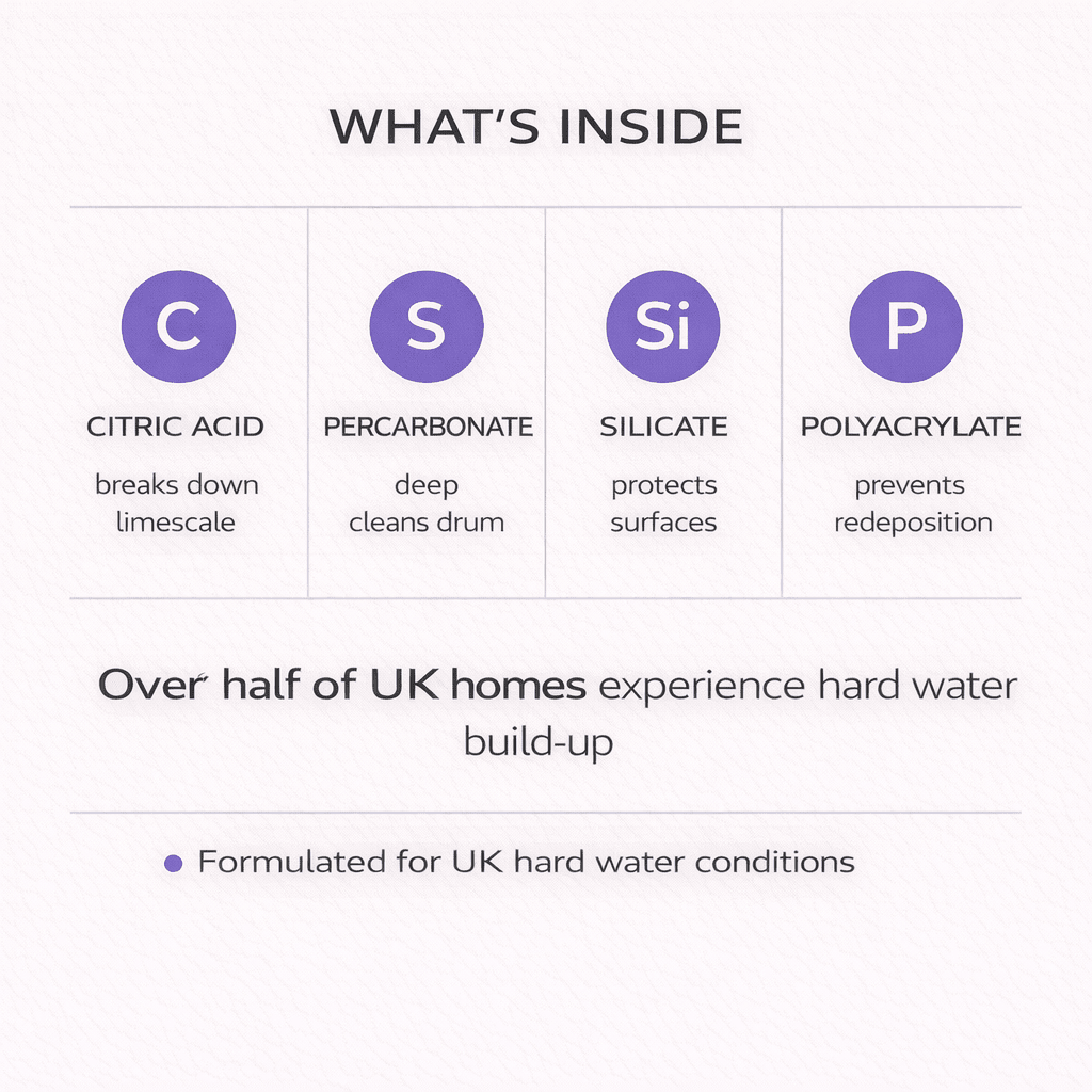 viblii hard water formula packaging showing enzyme descaling ingredients