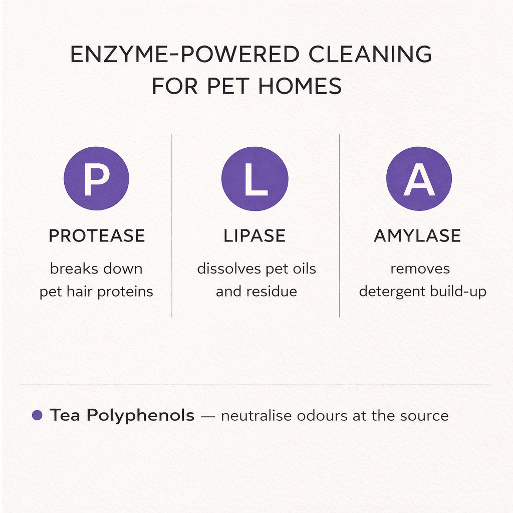 viblii pet formula washing machine cleaner tablet close-up showing enzyme formula